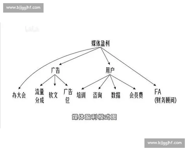 如何通过自媒体运营实现盈利并持续赚取收入的多种方式解析